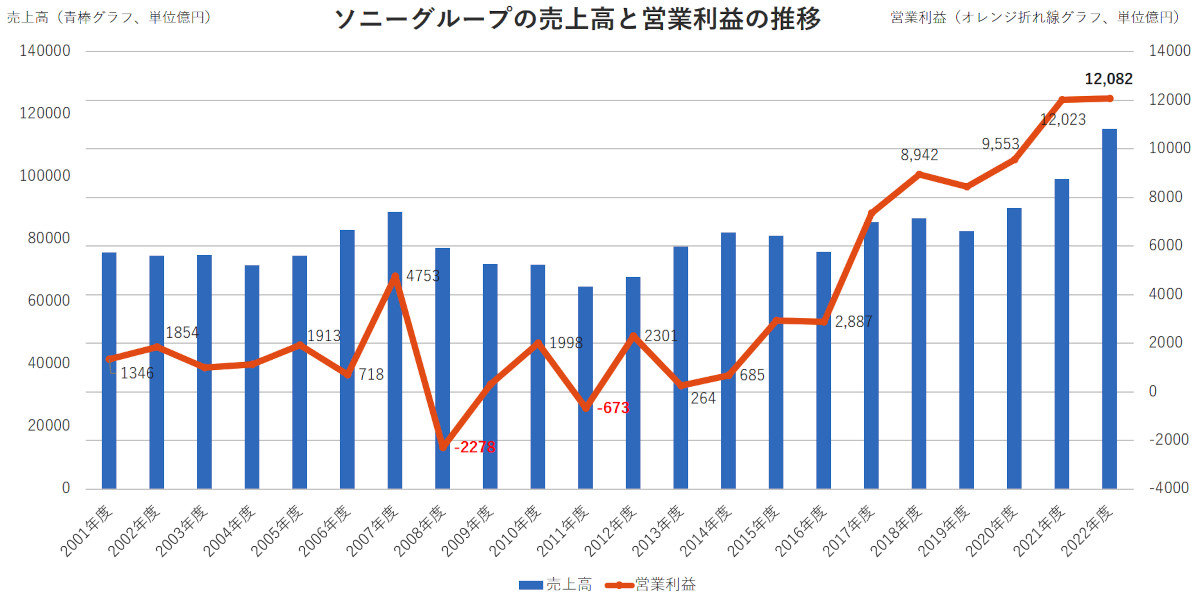 ソニーのプレイステーション部門、来年iOS向けに6本のモバイルゲームをリリースへ