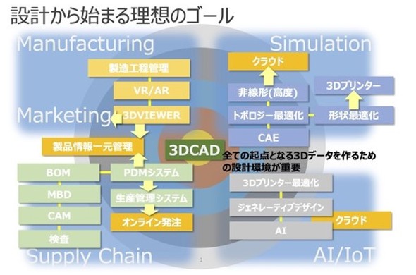 3D CAD̓Cti̘Ր}؁j