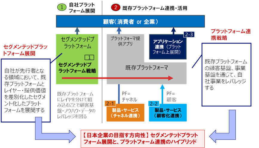 インダストリー5.0時代に生きる道、日本型プラットフォームビジネスの