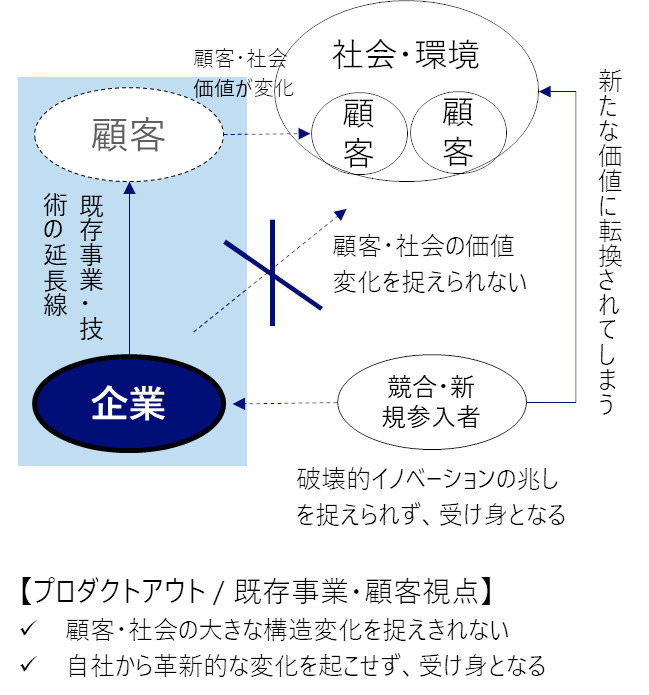 }5F]̃rWlXAv[`mNbNŊgn oFMҍ쐬