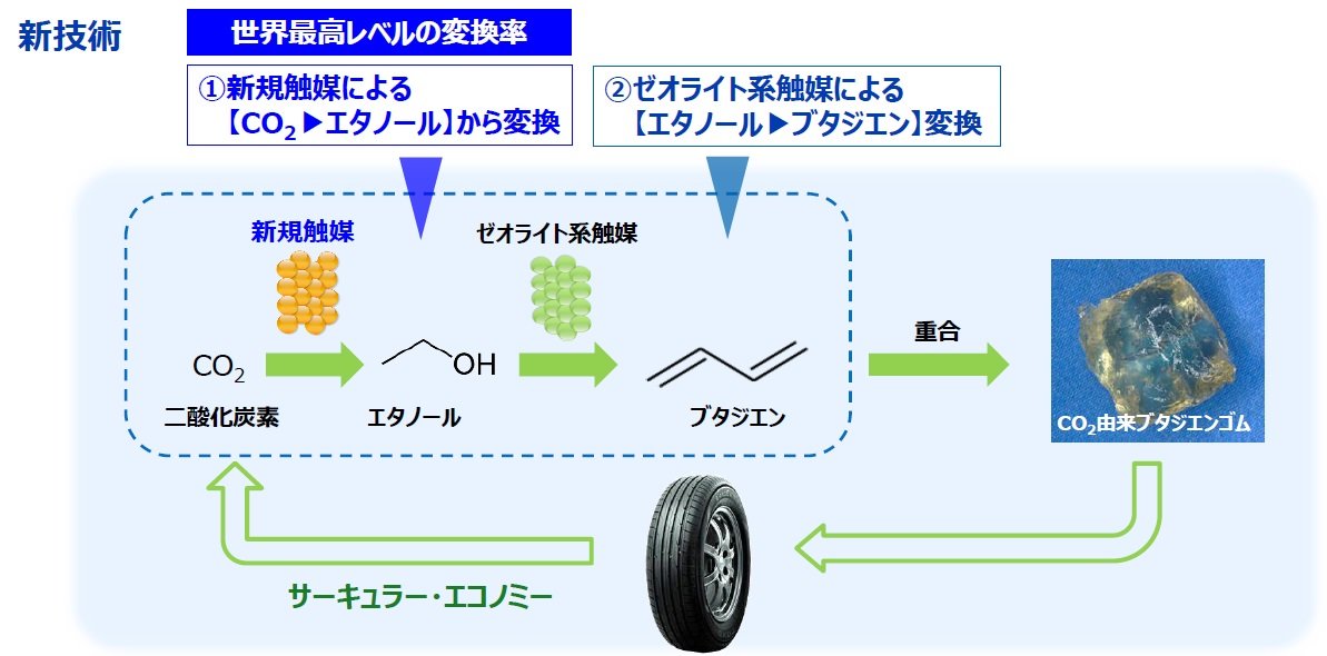 Eōx̕ϊV@mNbNŊgn oFTOYO TIRE