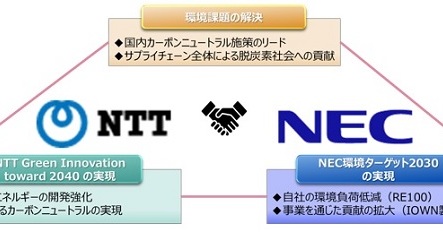 NTTグループとNECグループ、環境負荷低減に関する取り組みを共同で開始 ...