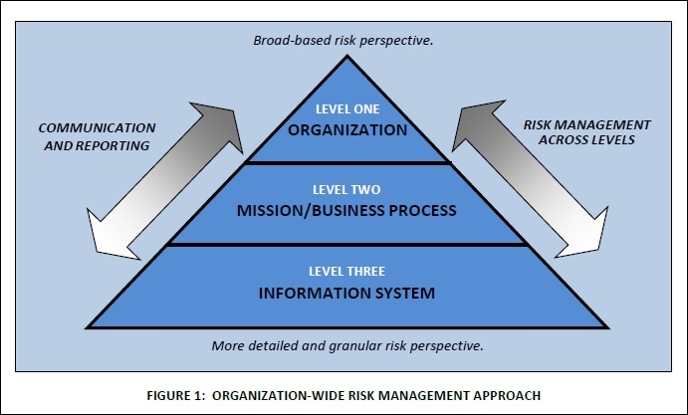 }2@gDŜ̃XN}lWgAv[`mNbNŊgn oFNational Institute of Standards and Technology (NIST)uSP 800-37 Rev. 2 Risk Management Framework for Information Systems and Organizations: A System Life Cycle Approach for Security and Privacyvi2018N1220j