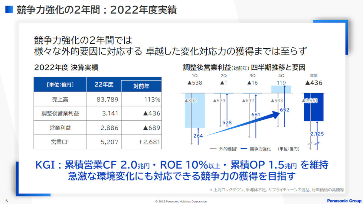 車載用電池はPDPの二の舞とはならない」パナソニックHD楠見氏が語る2