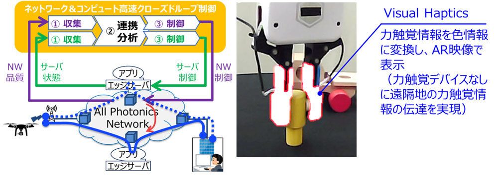 NTTと三菱電機がロボットアームの持続的な遠隔操作を実証、力触覚情報 