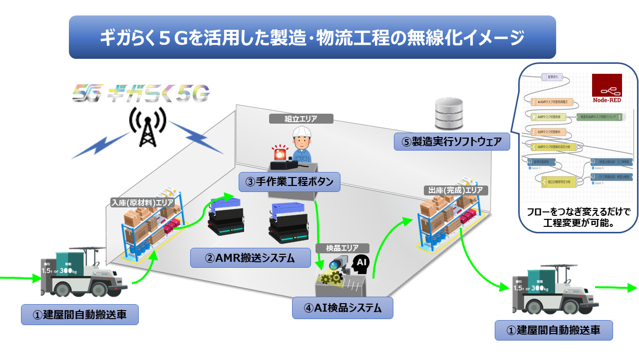 MK炭5GpAH̖C[WmNbNŊgnoFNTT{