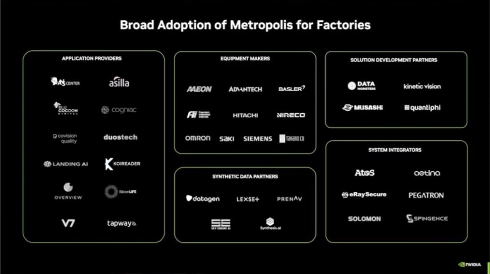 「NVIDIA Metropolis for Factories」のパートナー