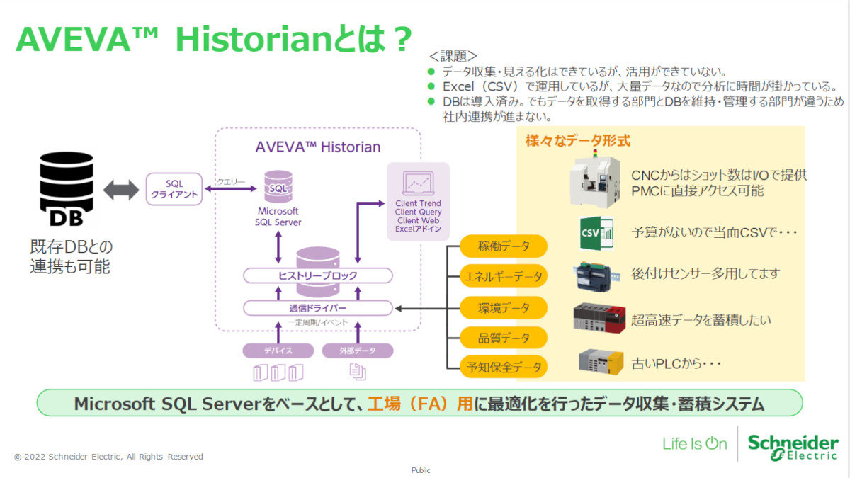 AVEVA Historian̊TvmNbNŊgn 񋟁FViC_[GNgbN