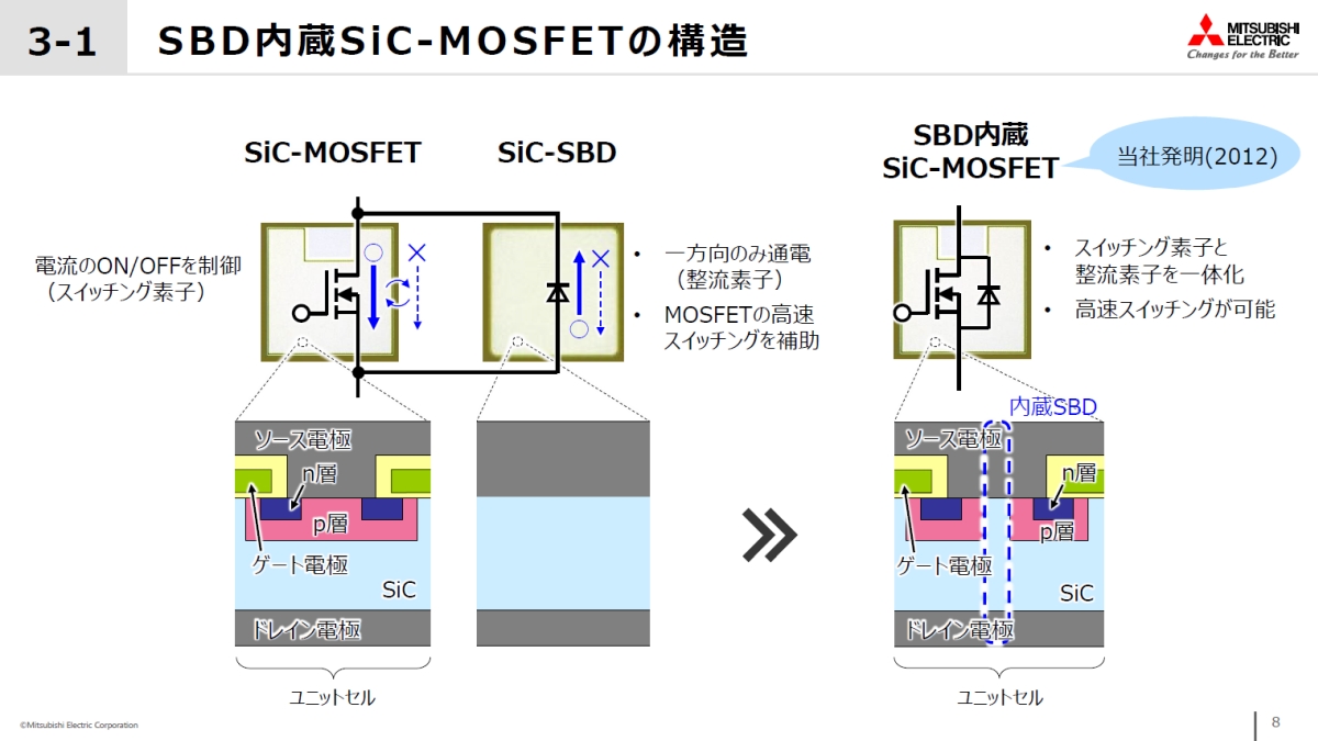 SBDSiC-MOSFET̍\mNbNŊgn oFOHd@