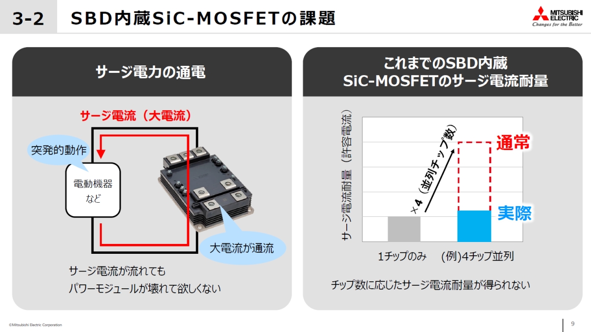 SBDSiC-MOSFET̉ۑB`bvɉT[WdϗʂȂmNbNŊgn oFOHd@