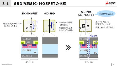 SBD内蔵SiC-MOSFETの構造