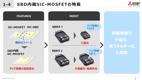 SBD内蔵SiC-MOSFETの特徴