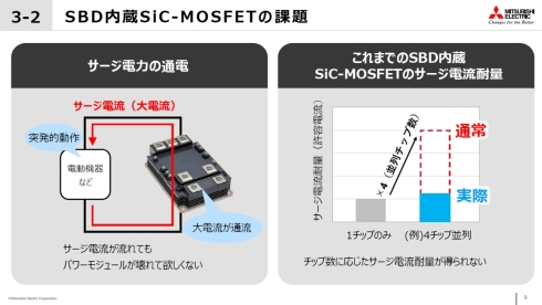 SBD内蔵SiC-MOSFETの課題