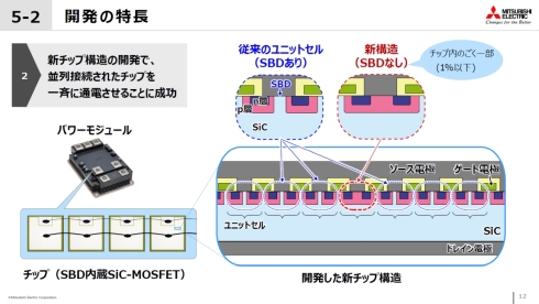 三菱電機がSBD内蔵SiC-MOSFETのサージ電流集中の原因を解明、新チップ