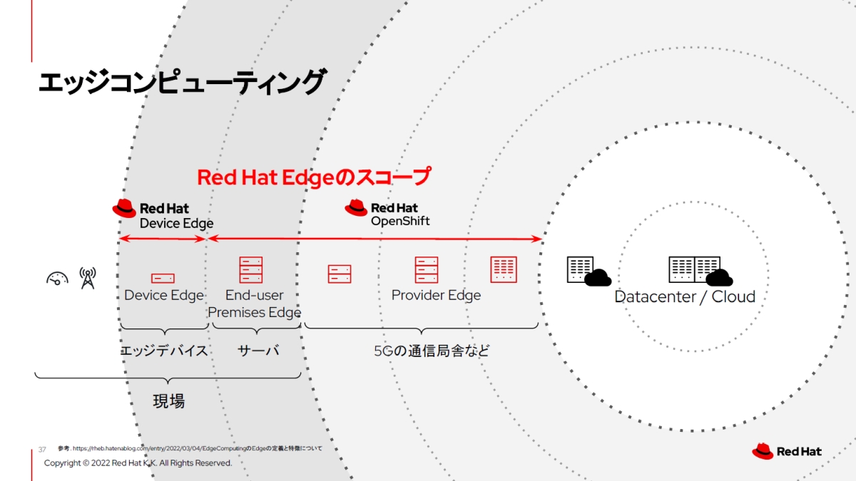 Red Hat Device Edge」は2023年9月に正式リリース、ABBが「Edgenius ...