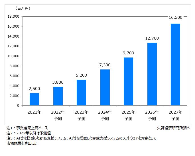 日本の市場特性を踏まえたAI活用戦略