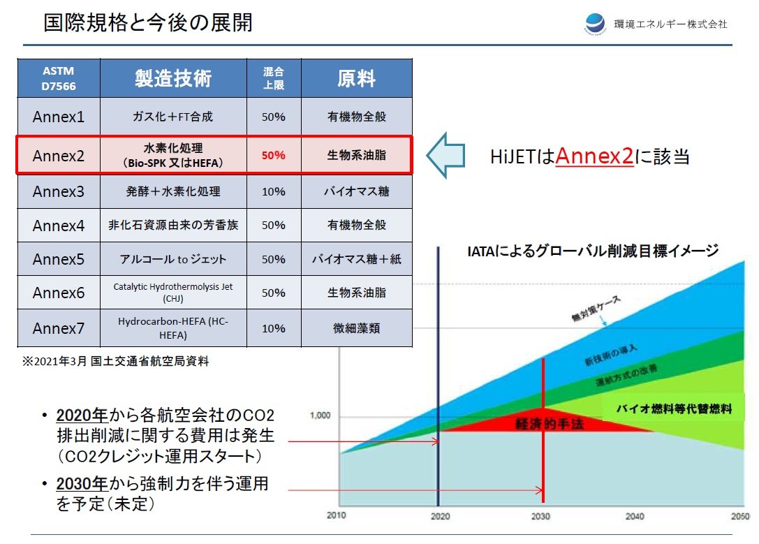 純国産バイオジェット燃料製造技術でSAFの生産に成功、Annex2の全項目で基準を達成：材料技術（1/2 ページ） - MONOist