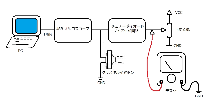 }2@cFi[_CI[hŐmCY̌v@mNbNŊgn