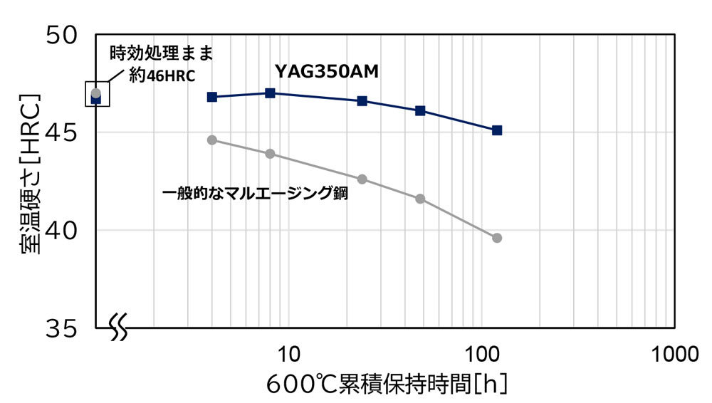 uADMUSTER-YAG350AMvin̉Ȃj600ݐϕێ̎dxωmNbNŊgn oFveA