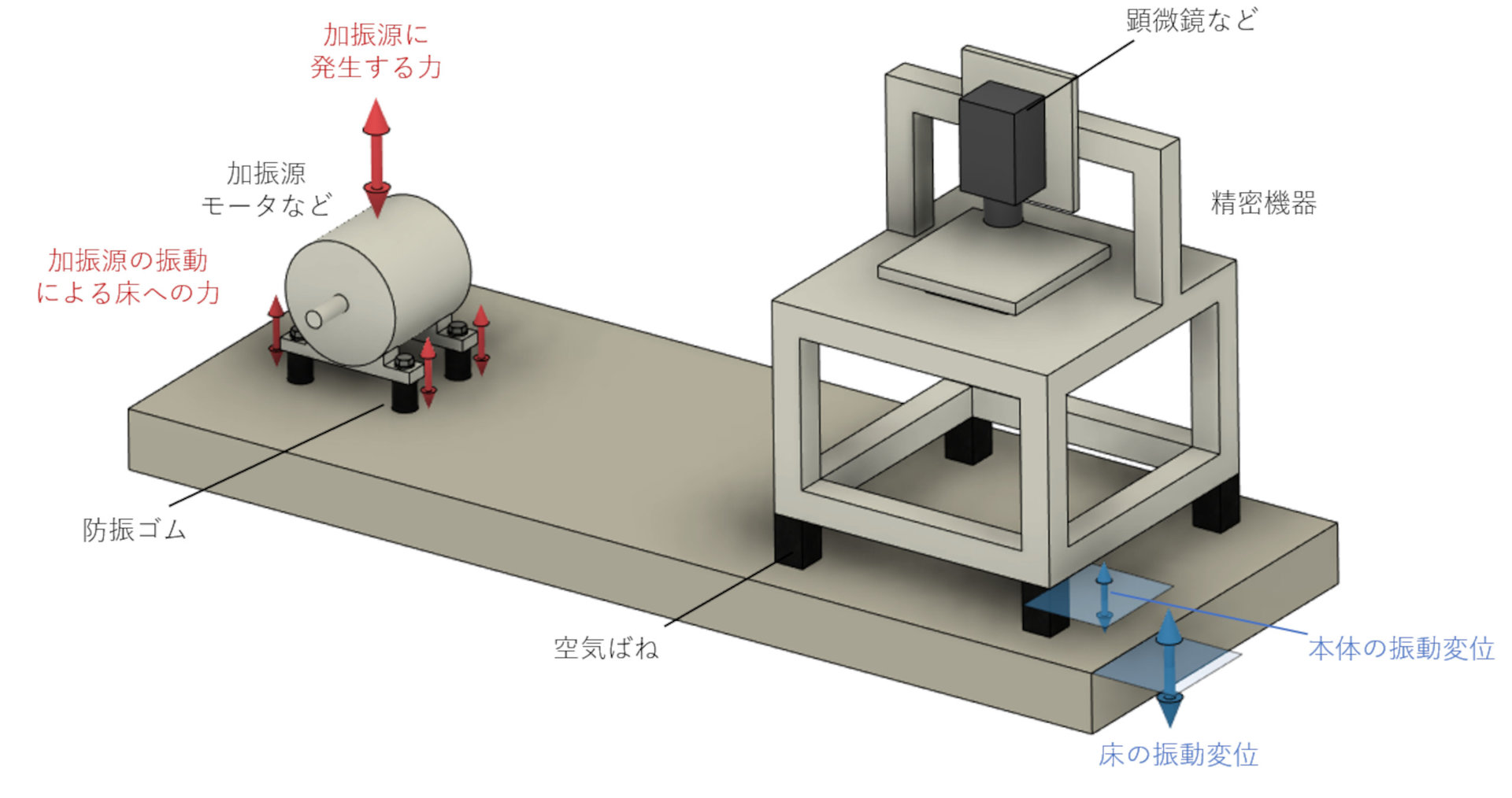 振動低減の戦略 ～ばね－マス系の振動【2】～：CAEと計測技術を使った振動・騒音対策（9）（4/5 ページ） - MONOist