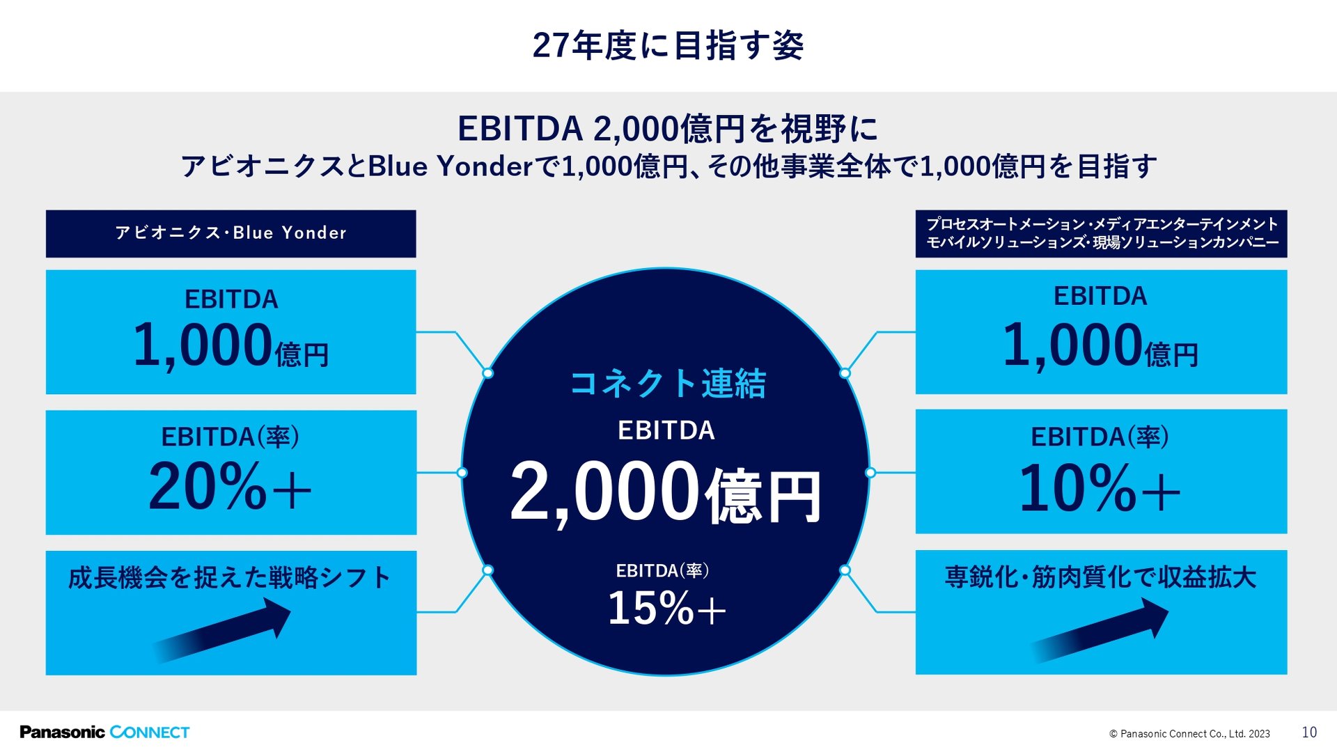 2027NxEBITDA2000~BڎwmNbNĊgn oFpi\jbN RlNg