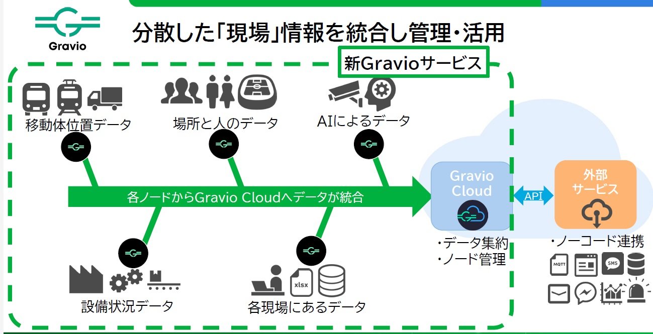 uGravio Cloudv̊pC[WmNbNŊgn oFAXeA