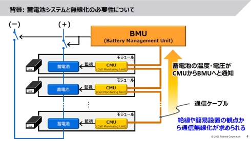 蓄電池システムの蓄電池モジュール監視するBMU