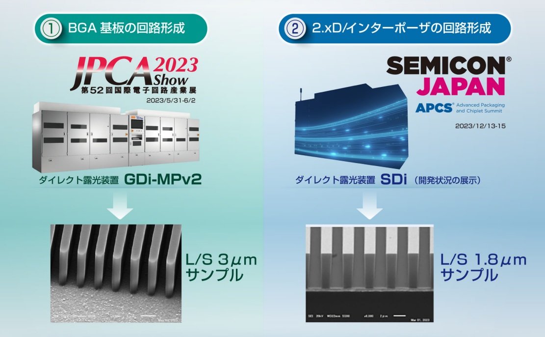 オーク製作所が「JOINT2」に参画、次世代半導体パッケージに