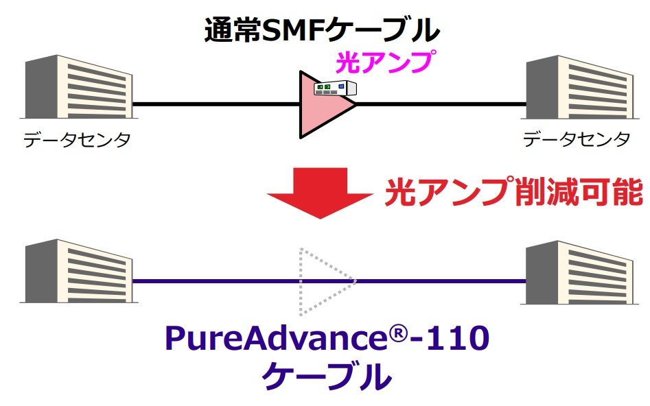 PureAdvance-110ppt@Co[P[uɂf[^Z^Ԃ̓`Hf}mNbNŊgn oFZFdCH