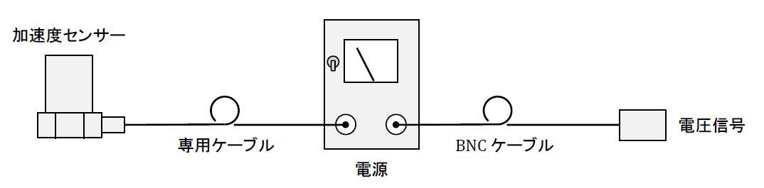 知っておきたい振動測定の手段あれこれ：CAEと計測技術を使った振動・騒音対策（10）（3/5 ページ） - MONOist