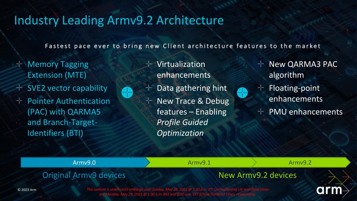 }13@Ȃ݂Branch-Record recordingArmv9.2aŐVǉĂmNbNŊgn