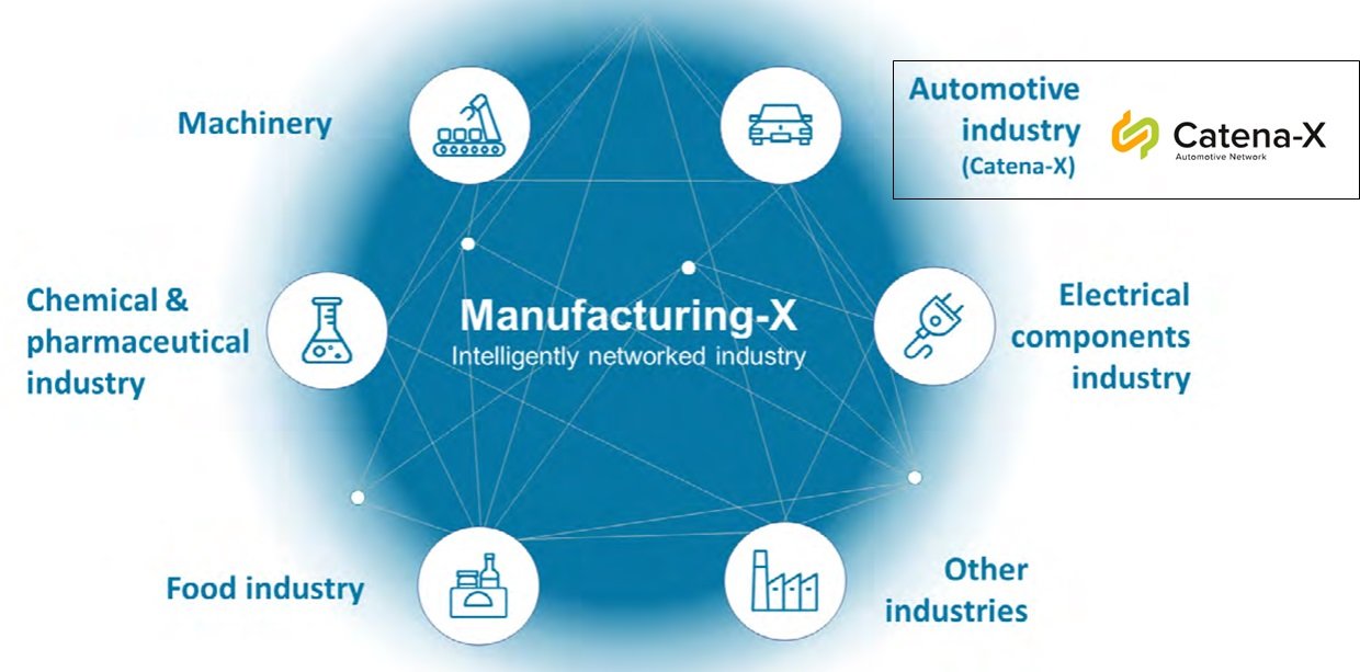 }FManufacturing-XƁACatena-ẌʒutiManufacturing-X\ƂɕMҍ쐬jmNbNŊgn