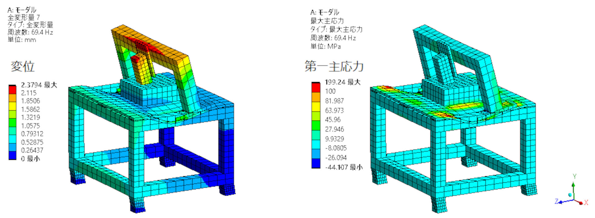 振動シミュレーションを理解する ～CAEソフトによるモーダル解析～：CAEと計測技術を使った振動・騒音対策（11）（1/3 ページ ...