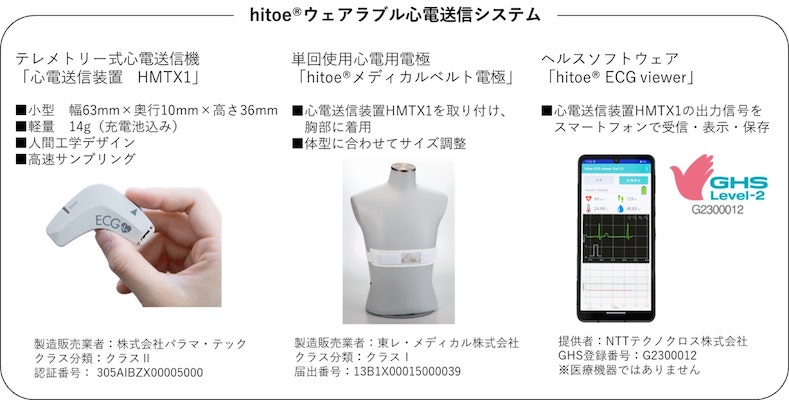 リアルタイムに心電図を表示／保存するウェアラブル心電送信システム