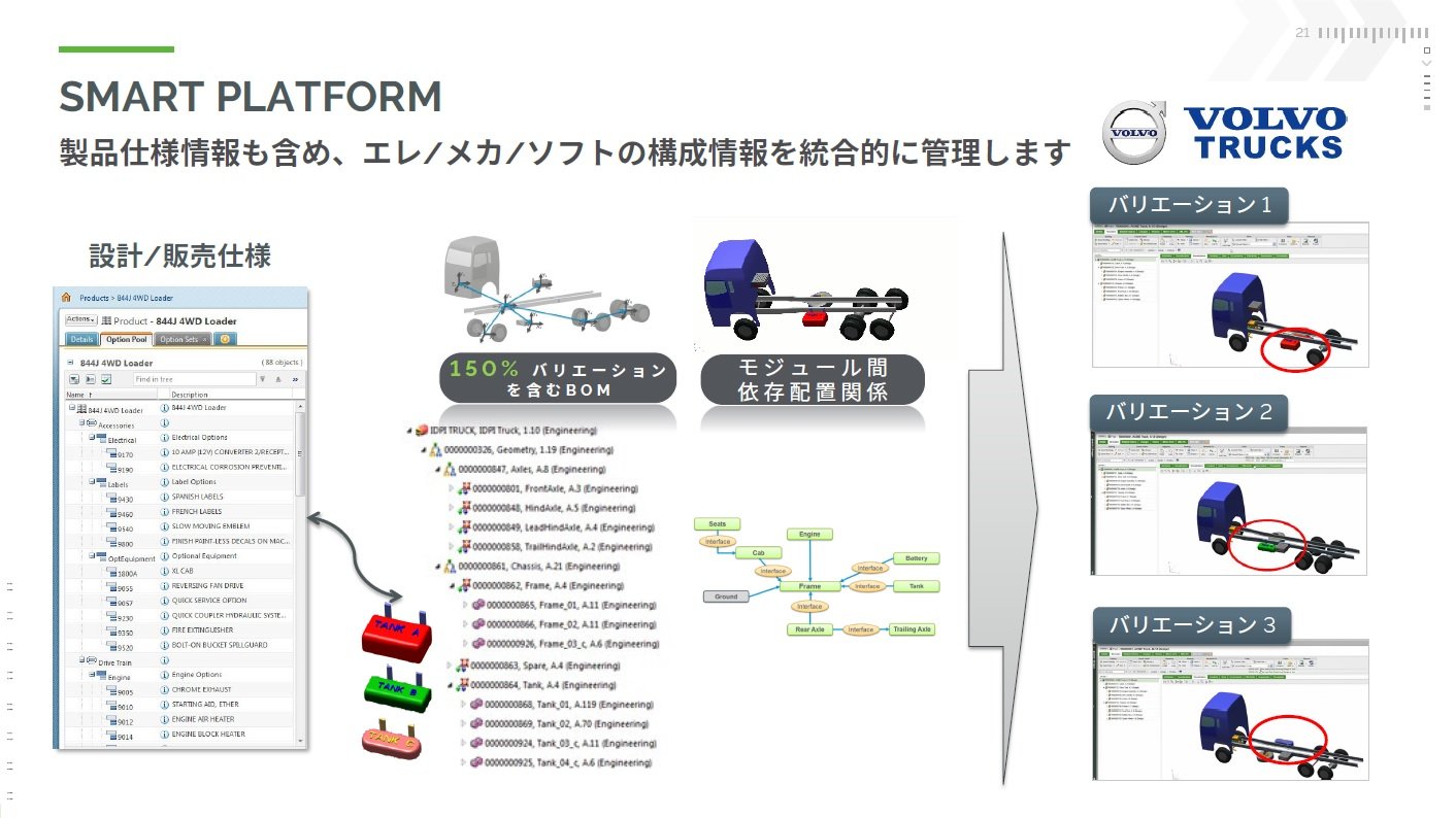 {{EgbNpuWindchill Smart PlatformsvɂāmNbNŊgn oFPTCWp