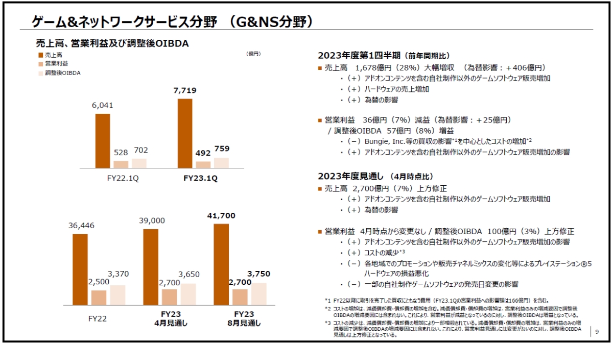 GNS2023Nx1lƐт2023NxʂmNbNŊgn oF\j[O[v