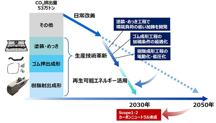 カーボンニュートラルを実現する自動車・エネルギー産業のあるべき「経営・開発」 技術的実現性を徹底分析、２０３０年目標必達に向けたベストシナリオとリスク／藤村俊夫(著者)  本 | abenteuer-bus.de