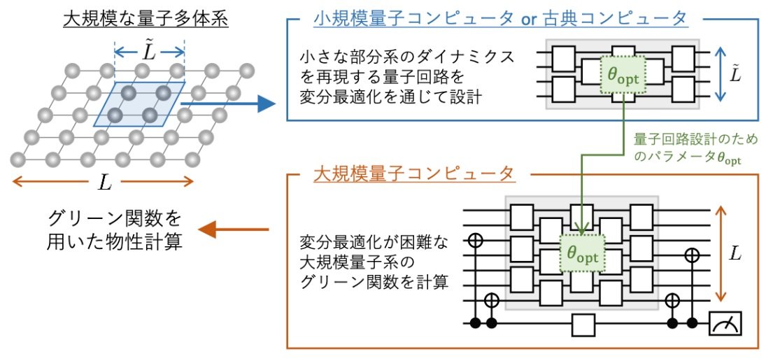 水門ゲートの設計計算(初年度サブスクリプション)-