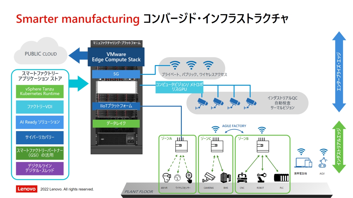 uLenovo Smarter manufacturing \[VvłVMwarẽ\[VdvȖʂĂmNbNŊgn 񋟁Fm{EG^[vCYE\[VY