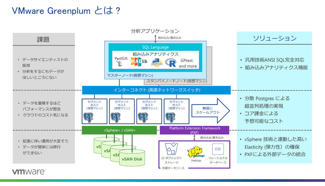 VMware Greenplum̊TvmNbNŊgn 񋟁FCGEFA