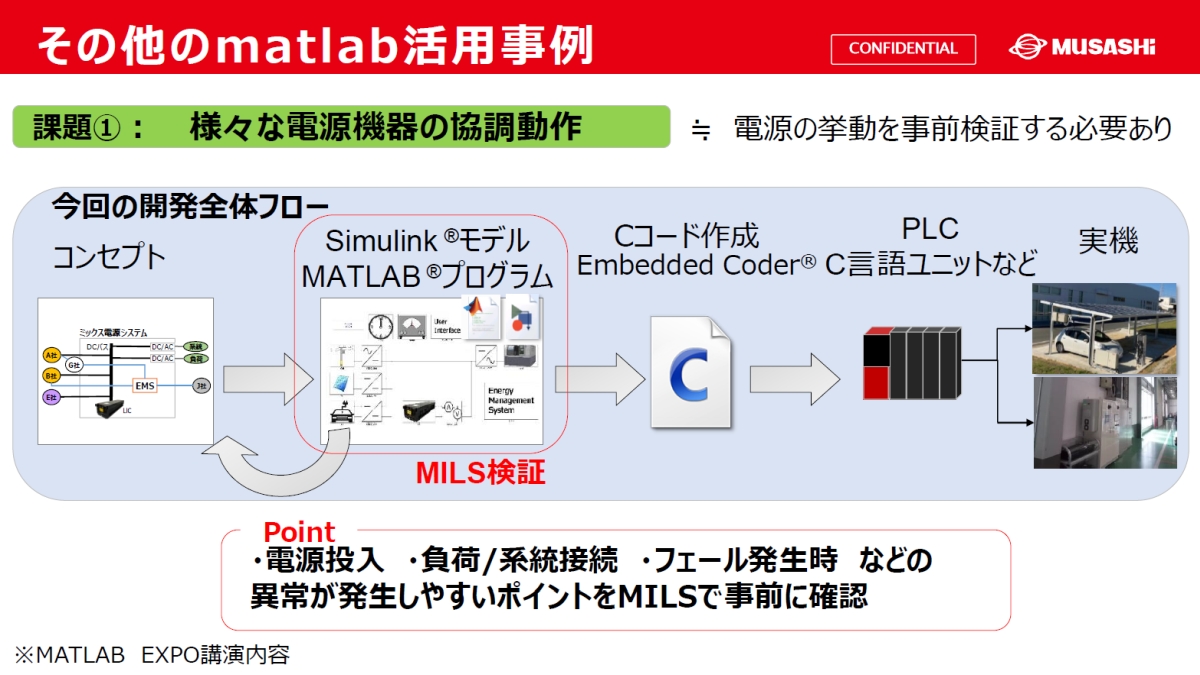 MATLABSimulink܂܂ȓd@̋ɊpmNbNŊgn oFH