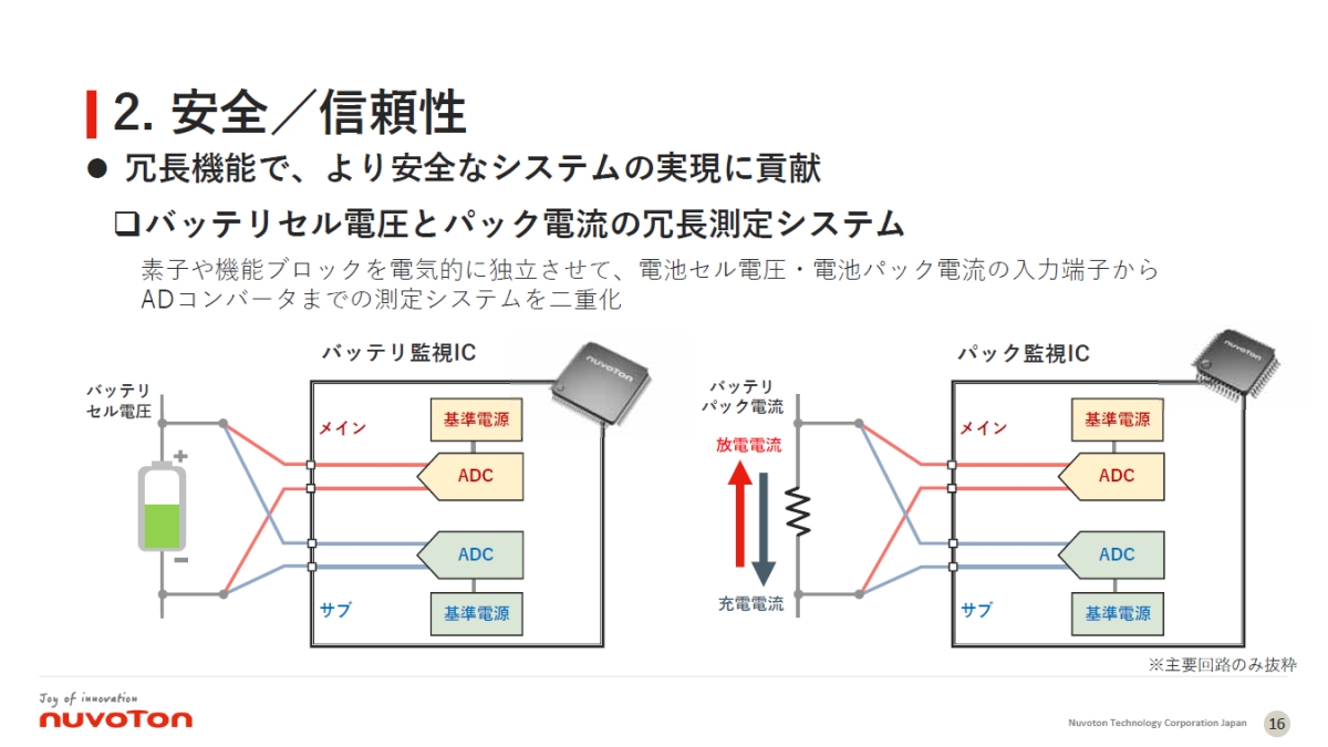 VXe̓dɂ璷@\ASIL DɑΉmNbNŊgn oFkHgeNmW[Wp