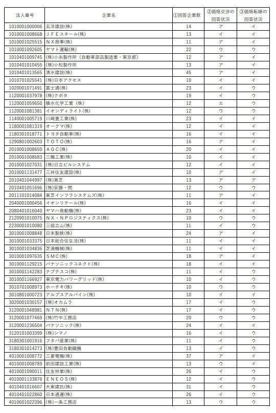sin 値下げ交渉⭕️ 最終値下げ！クイーンエリザベスTHEセカンド 即決値段交渉します