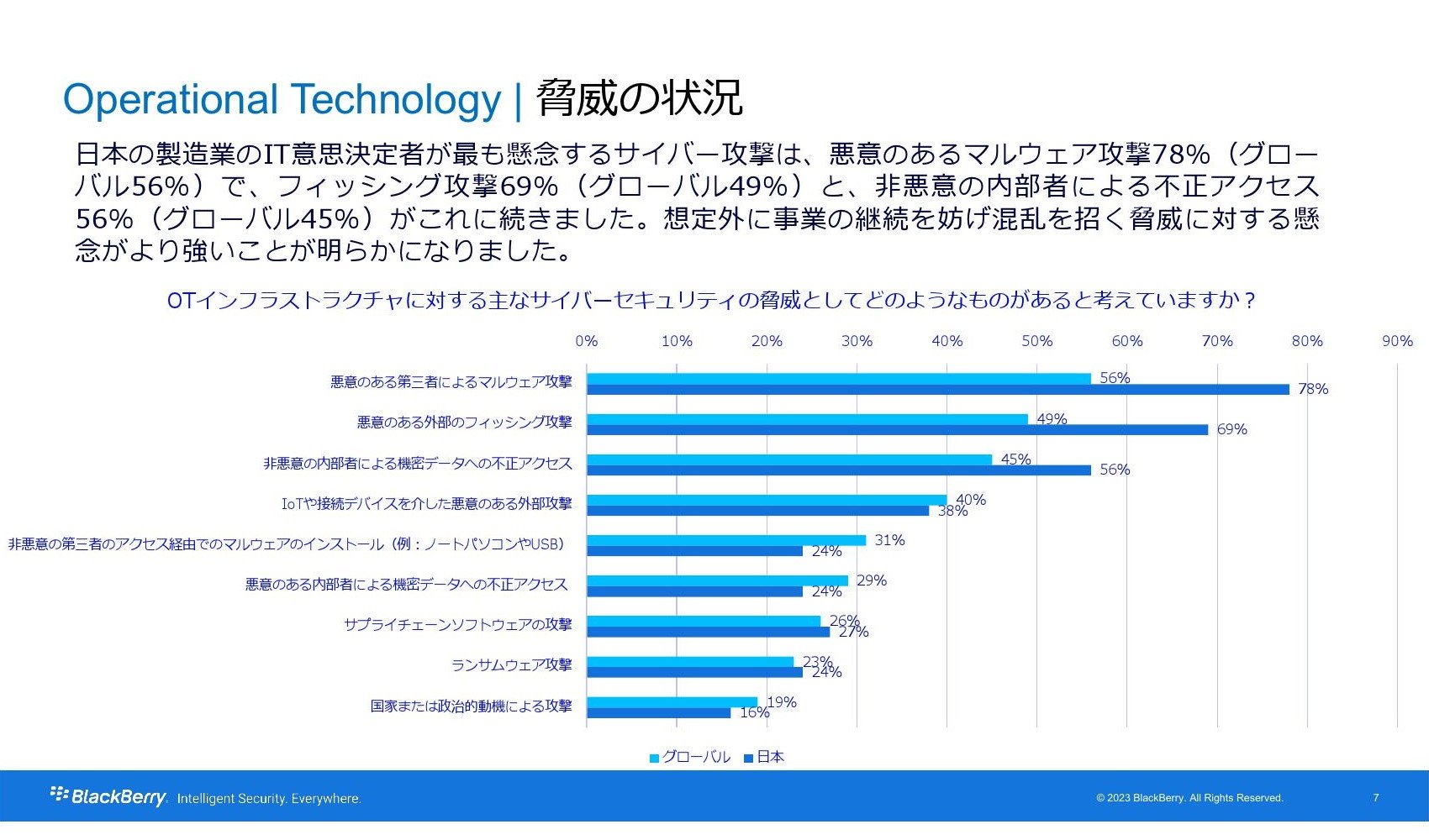 ƂOTCo[UmNbNĊgn oFBlackBerry Japan