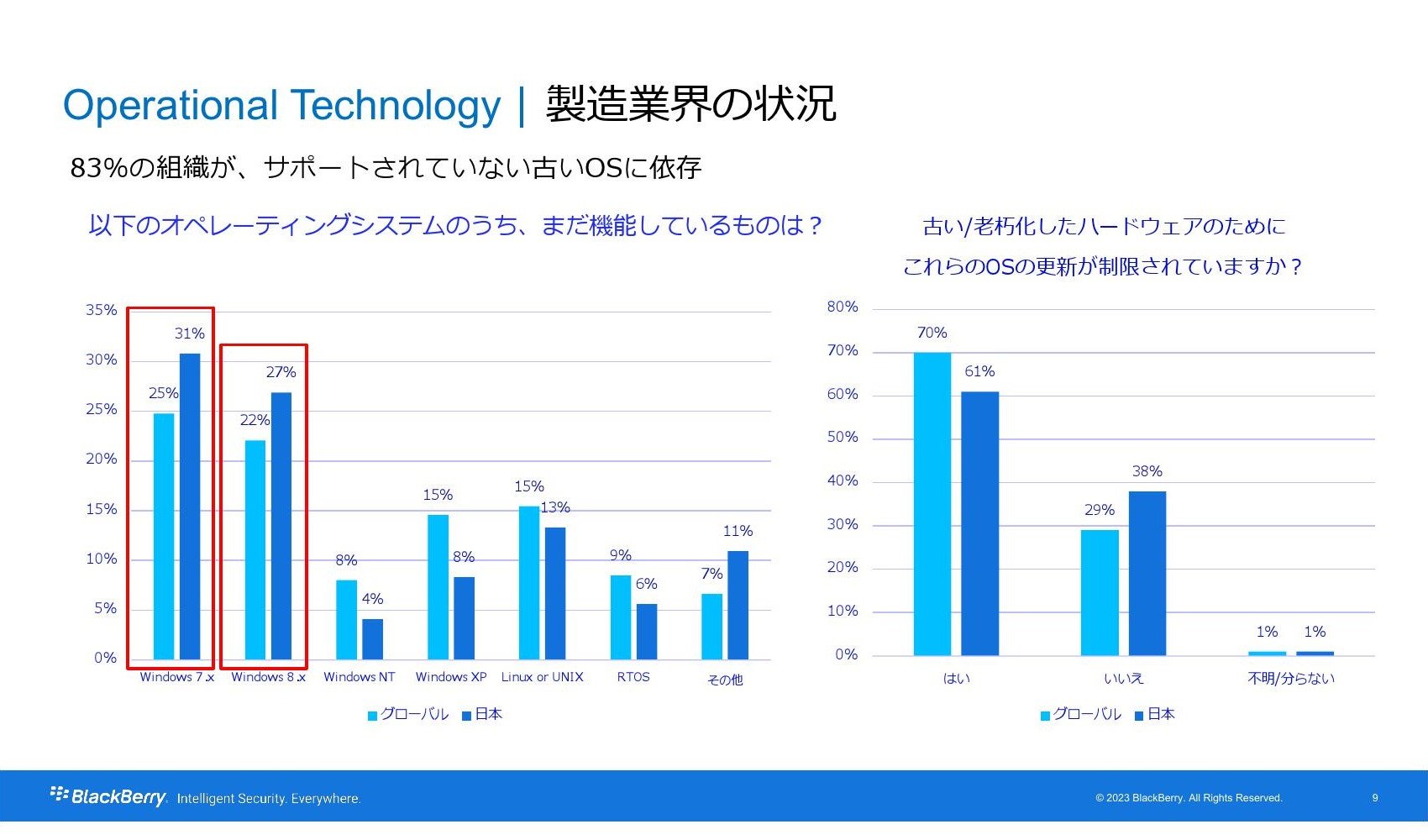 KV[OSgpƂȂȂmNbNĊgn oFBlackBerry Japan