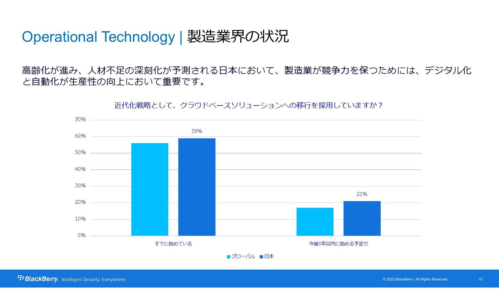 OTIT̗Zi߂铮mNbNĊgn oFBlackBerry Japan