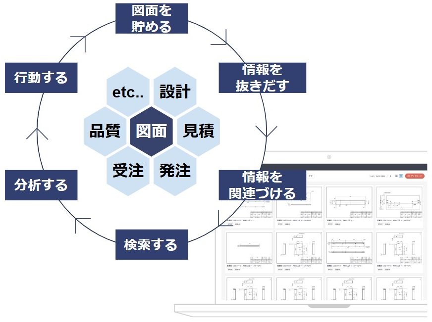 製造業 ある べき 姿: 本来あるべき姿 工場 : 解説コラム – QGKJ