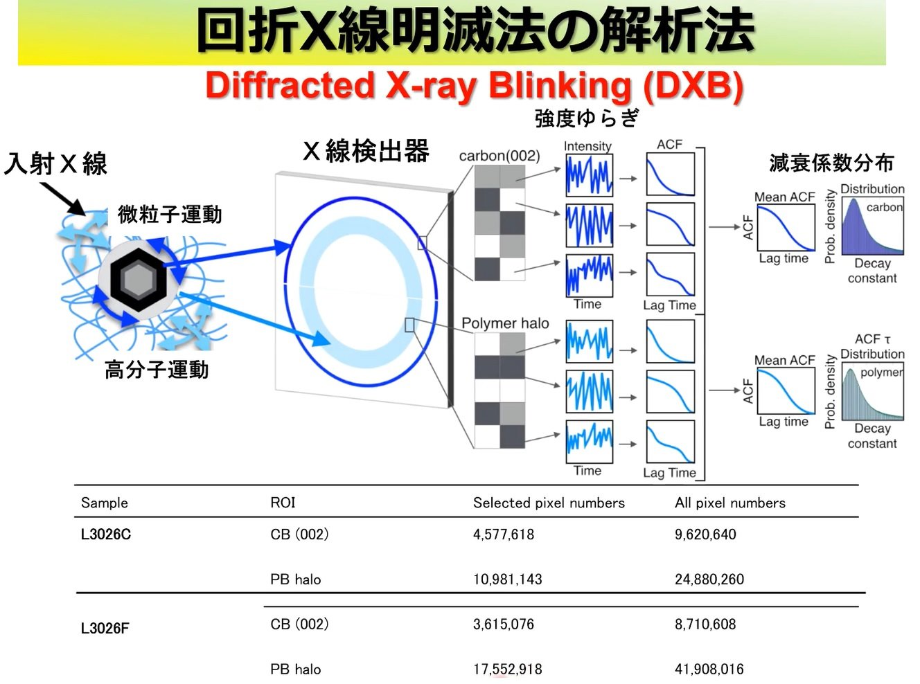 CBとPBを890ナノ秒の時間分解能で計測に成功、タイヤゴムの劣化要因の 