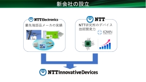 NTTイノベーティブデバイスの母体
