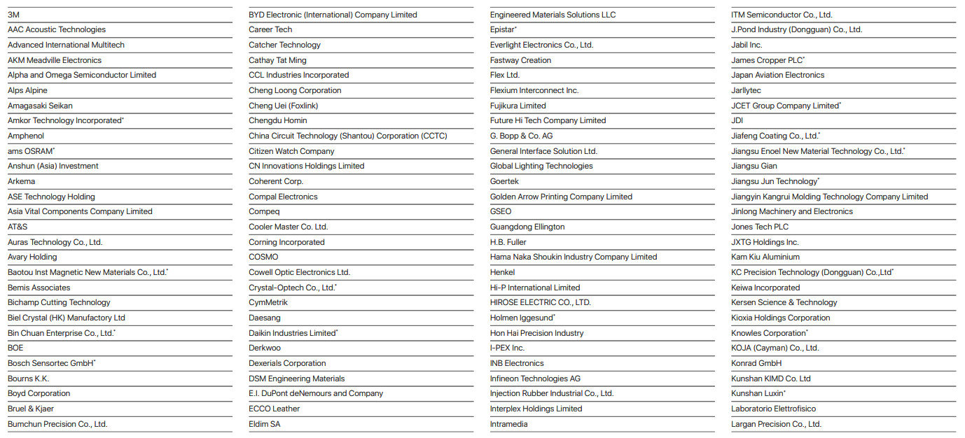 サプライヤーのイビデン、Apple 製造の 100% 再生可能エネルギーを約束